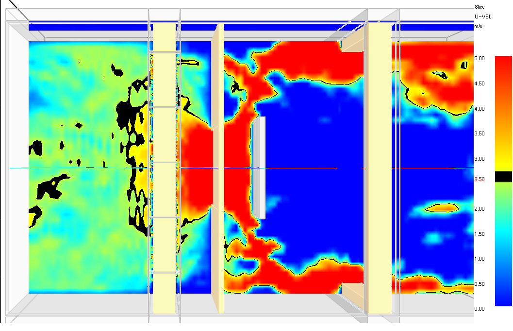 Isı Dağılımı Analizi